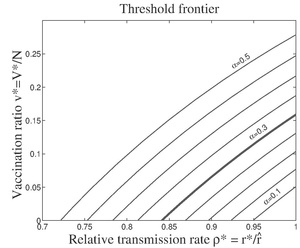 Thresholds levelsets opacneosi-bw.pdf