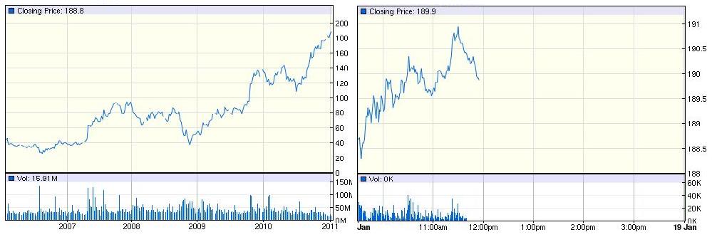 obr-amazon