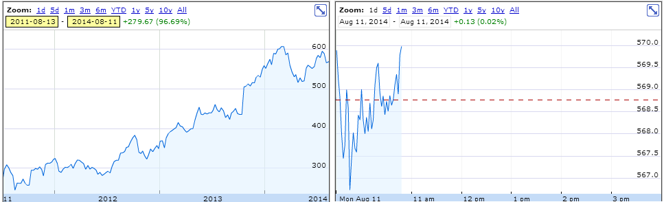 obr-amazon