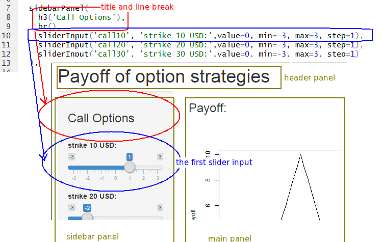 call option inequality