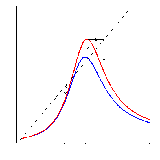 Random dynamical systems