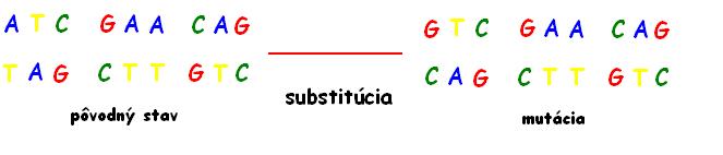 substitucia